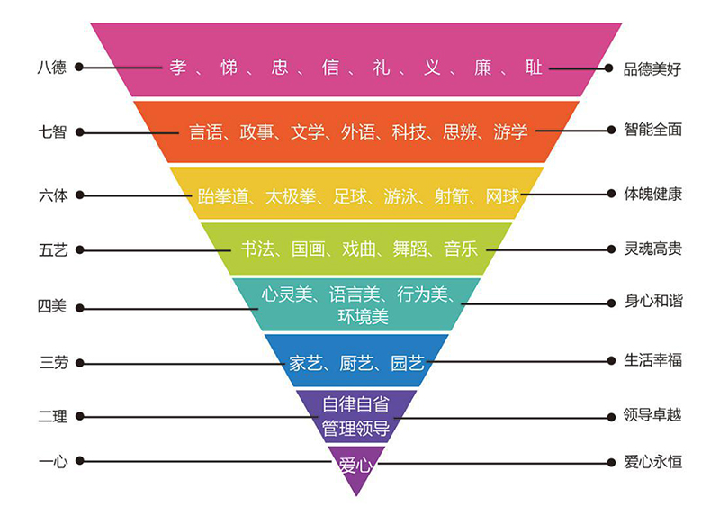 深泉八育特色教育系统